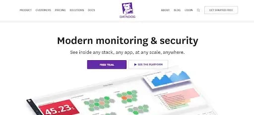 Datadog platform for full-stack visibility and performance insights on AWS.
