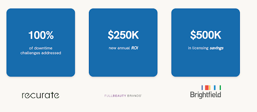 Nova Cloud clients’ results
