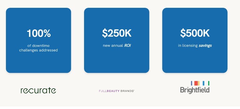 Nova Cloud clients’ results