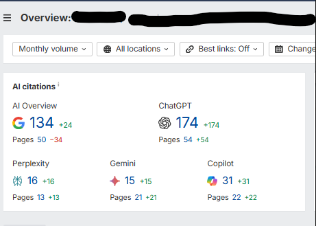 Ahrefs Visibility Indicators