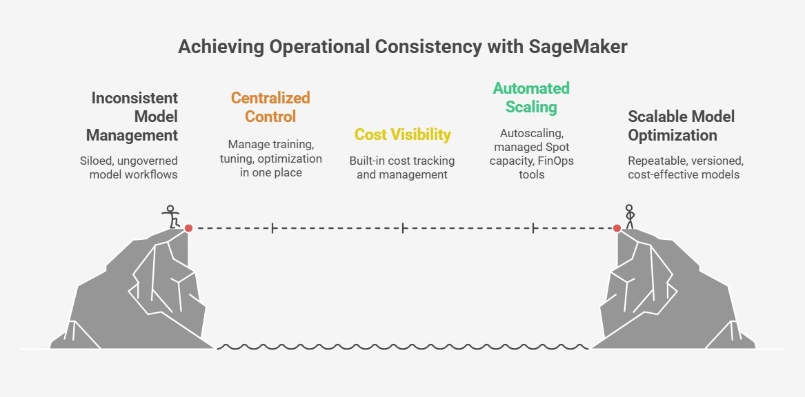 How to Build Scalable Applications with AWS GenAI