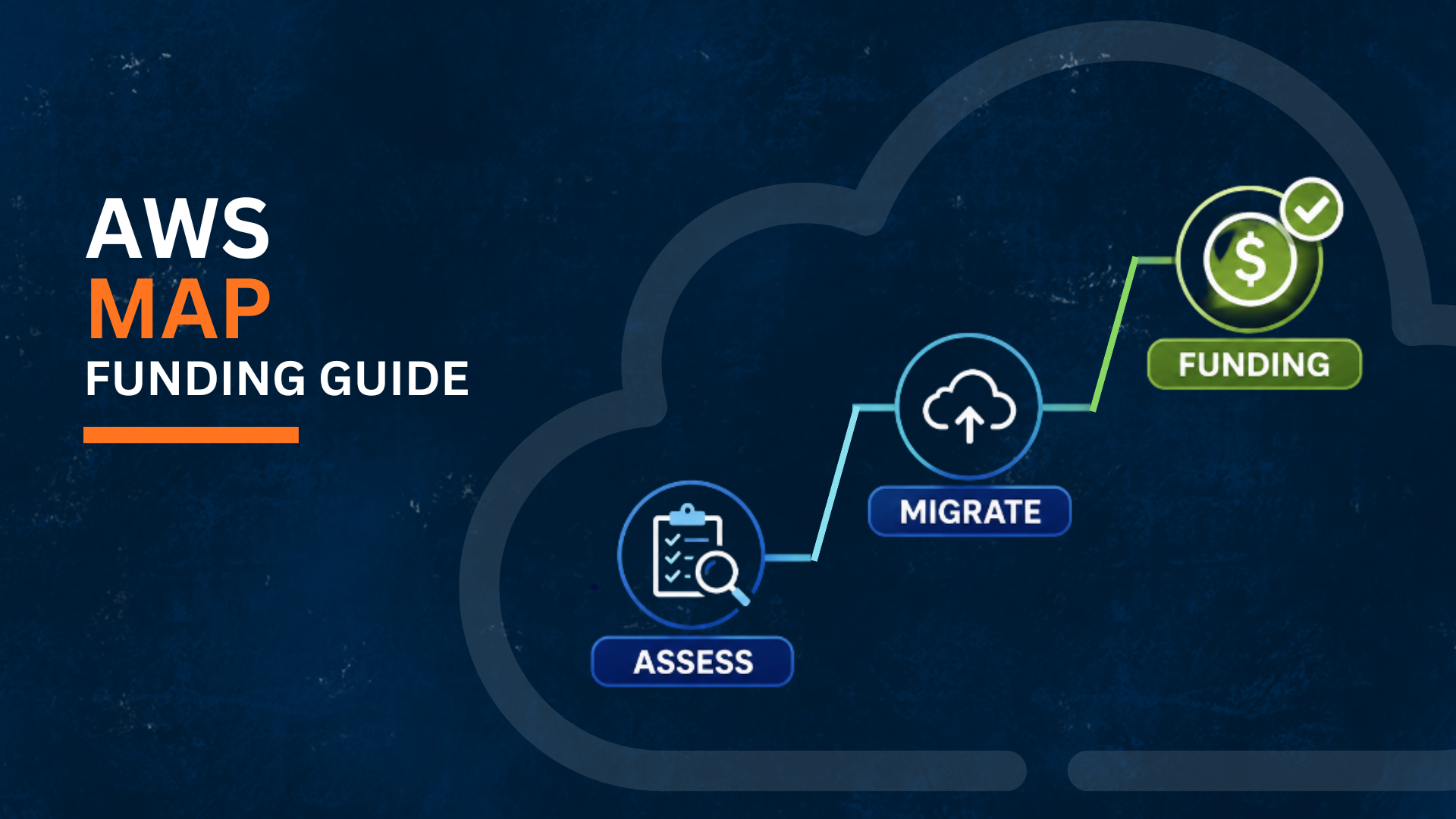 AWS MAP Funding Guide (How It Works, Eligibility, and How to Apply)