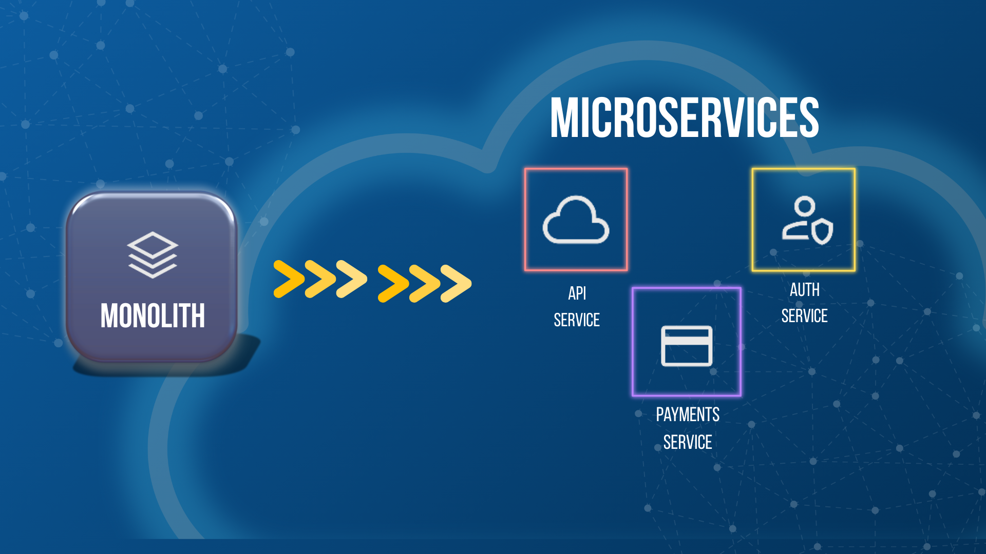 Application Migration & Modernization: Moving Monoliths to Microservices on AWS