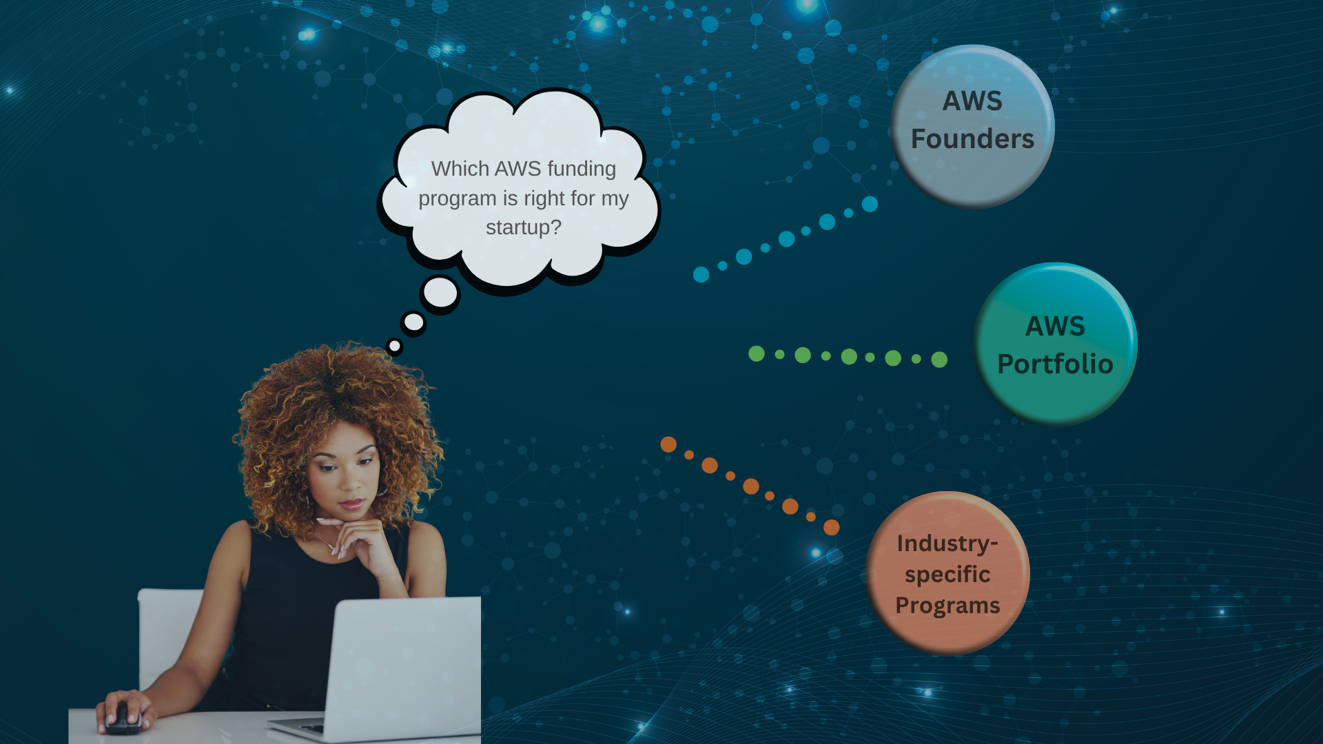 AWS Startup Funding Programs: Which Credits Fit Your Startup Stage and Budget?
